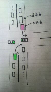 昨日 教習所の卒業検定がありました 残念ながら私は落ちてしま Yahoo 知恵袋