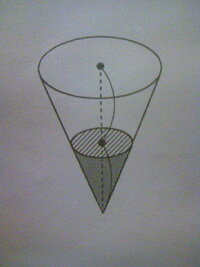 円錐形の容器に 深さ３ １まで水を入れたとき 水の体積と容器の容積比は Yahoo 知恵袋