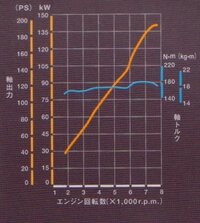 車を運転するのにガソリンの消費量を減らす運転の仕方って何かありますか Yahoo 知恵袋