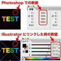 リッチブラックの数値について。photoshop上での数値と、Illustratorでリンクした時の数値が変わってしまうのは何故なのでしょうか？ リッチブラックの数値について質問です。

photoshop上で、C50%,M40%,Y30%,K100%のリッチブラックを使用した画像を、
Illustrator上にリンクして数値を見てみたところ、C89%,M89%,Y82%,K76%に...