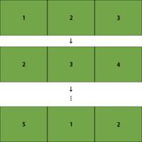 jqueryやjavascriptで5つの画像（それぞれ200×150px）を、width600pxのボックス（画像3つ表示）に自動でひとつずつ左から右へスライドしてループするサンプルを探しています。

参考になるサイト教えてください。 
