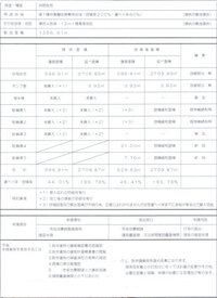 増築工事の確認申請について教えて下さい 教えて 住まいの先生 Yahoo 不動産