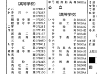 模試の大学コード表の 前3英や コード番号の左横の 共 3教科 の意 Yahoo 知恵袋