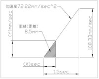 距離と時間と時速の計算式について教えてください 距離が３０キロで 時 Yahoo 知恵袋