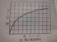 白熱電球の電流電圧特性の物理実験を行いました それで グラブが考察におい Yahoo 知恵袋