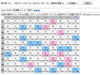 ドラゴンクエストの賢者の石 W 中身は何が入って Yahoo 知恵袋