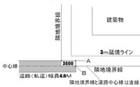 延焼ラインについてです 皆さんはどのようにお考えになりますか 添付図に有りま Yahoo 知恵袋