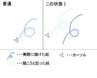 ペンタブでazpainter2が使えません 以前までは普通に使え Yahoo 知恵袋