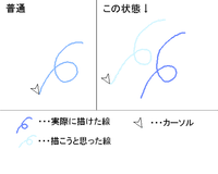 ペンタブでazpainter2が使えません 以前までは普通に使え Yahoo 知恵袋