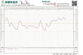 今日も拭くとピンクのオリモノがまたでました 実は子宮ガン検診 Yahoo 知恵袋