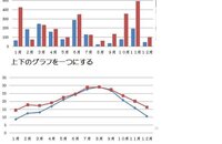 Wordを使って 棒グラフと折れ線グラフを統合 ２つのグラフ Yahoo 知恵袋