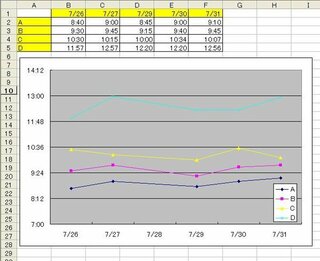 新しいコレクション Excel グラフ 時間 間隔 シモネタ