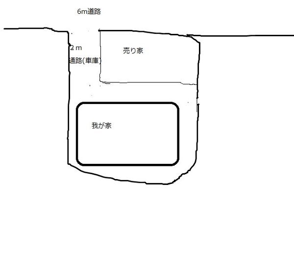 隣の家は借りてでも買え ということわざがあるように普段から親から言 