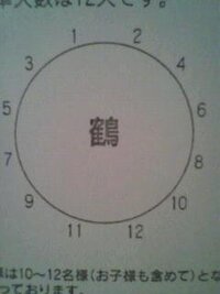 北海道の披露宴の席順について 会費制の披露宴は初めての新婦 Yahoo 知恵袋