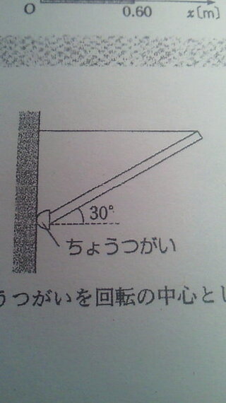 物理の問題が分かりません ちょうつがいと棒のつりあいです Yahoo 知恵袋