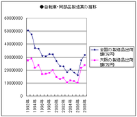 ワンピースでエースがシャンクスに会いにいくシーンは何話でしたか Yahoo 知恵袋