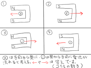 中2理科 磁界とコイルの動きについて 質問です コイル Yahoo 知恵袋