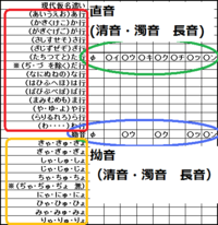 水 という漢字の字音の歴史的仮名遣いは すい ですか それとも すゐ です Yahoo 知恵袋