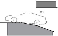 半地下車庫から車を出し入れすると 車体の底をズリっとすってしまいます 図にすると 教えて 住まいの先生 Yahoo 不動産