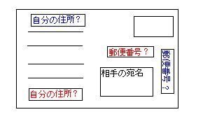 絵はがきの表面の宛名 本文の書く位置について 今度年賀ハガキに絵ハ Yahoo 知恵袋