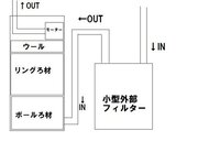自作外部フィルターについて 前にも同じような質問をさせていただきま Yahoo 知恵袋