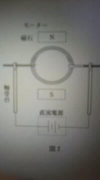 Rf値が文献値よりも高く出た場合 その原因として考えられることは Yahoo 知恵袋