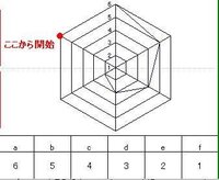 Powerpoint07でレーダーチャートグラフを入れたいので Yahoo 知恵袋