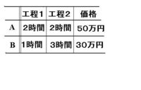 石川啄木の短歌についてです たはむれに母を背負ひて の短歌なんですけど Yahoo 知恵袋