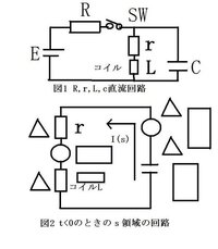 平衡状態と定常状態の違いは何ですか 分野によって多少変わったり Yahoo 知恵袋