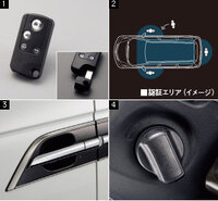 先日 車が勝手にキーロックしてしまいました ホンダn Boxです 後 Yahoo 知恵袋