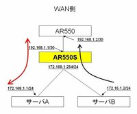 Ar550のnatの設定がわからなくて困っています い Yahoo 知恵袋