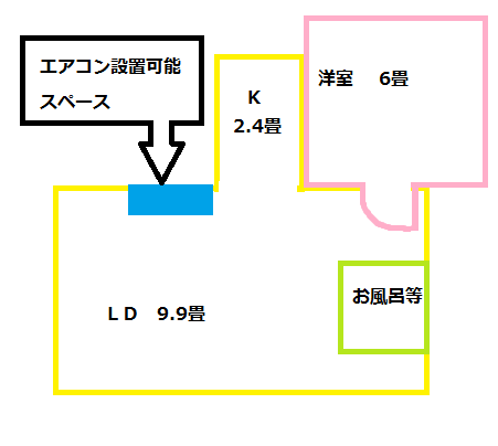 大きいエアコン1台と小さいエアコン2台、どちらがお得でしょうか？父母 