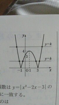 数学の問題でy X2 2xのグラフをかけ また軸を答えよという問題 Yahoo 知恵袋