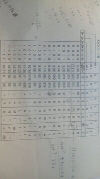 Asciiコードについておききしたいです 0x22とあ Yahoo 知恵袋