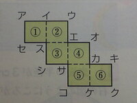 小学生の算数ですが 立方体の展開図で 重なる辺や 頂点と重なる頂点の解き方が Yahoo 知恵袋