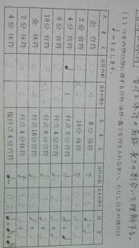 最も共有された 付点 音符 の 計算 解き方 6949 Josspixdrpl