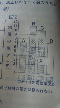 急ぎです 本州四国連絡橋の3つの橋の名前とどことどこを結ぶ橋か覚えれません お Yahoo 知恵袋