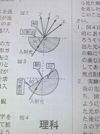 大至急 中1理科の 問題です スクリーンに像が映るとき 物体と凸 Yahoo 知恵袋