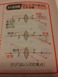 中１の理科 光の性質でレポートを作りたいのですがどんなネタがあるでしょ Yahoo 知恵袋