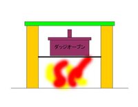 水1トンは何立方メートルですか 調べてもわからないので どなたか教えてくださ Yahoo 知恵袋