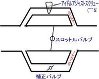 ディーゼルエンジンはスロットルバルブがありませんが ガソリンエン Yahoo 知恵袋