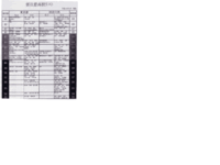 ドン キホーテは何故あんなに客層が悪いのですか 安いだけならほ Yahoo 知恵袋