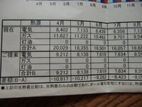 オール電化とlpガスの比較試算は正しいのでしょうか 去年 オール電化と現在のlp 教えて 住まいの先生 Yahoo 不動産