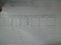 3 12日にusjに行くのですが 天気予報が現時点では晴れになってるの Yahoo 知恵袋