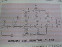 ネットワーク工程表の問題です どなたか教えてください Yahoo 知恵袋