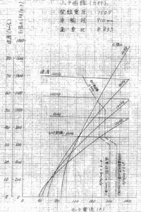 電車の勉強をしていますがノッチ曲線の見方がよくわかりません Yahoo 知恵袋