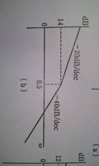 ボード線図から伝達関数を求めたいのですがどうすればいいのかわかりま Yahoo 知恵袋