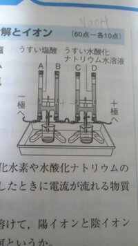図の装置で電気分解をつづけるとうすい塩酸 うすい水酸化ナトリウム水溶液 Yahoo 知恵袋