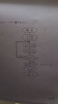 次の流れ図は 1から100までの整数の和を求め 結果を変数x Yahoo 知恵袋
