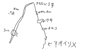 ヒラメ カレイの仕掛けについて教えてください 自分で仕 Yahoo 知恵袋